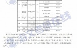 山西大同大學(xué)考研好考嗎？復(fù)試刷人厲害嗎？