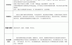 簡歷計算機水平一般怎么填寫