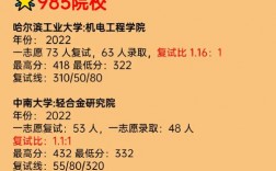 景德鎮學院考研好不好考？復試刷人嚴重？
