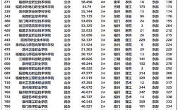 福建雙高大專院校有哪些？如何選擇適合的專業(yè)？