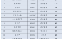 云南師范大學(xué)文理學(xué)院學(xué)費(fèi)