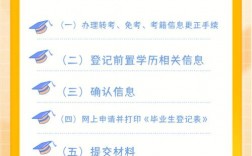 廣東自考畢業申請,審核需要通過幾個階段(廣東省自考報名官網)