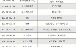 跨專業(yè)考研從大幾開始準(zhǔn)備(跨考考研怎么選專業(yè))