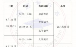 專升本可以隔一年再考嗎(統(tǒng)招專升本都考什么)
