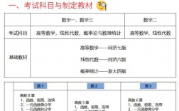 數(shù)二考研范圍有哪些