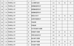 2024年北京?？茖W校排名及分數線
