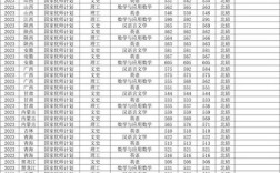 西南大學(xué)研究生錄取分?jǐn)?shù)線