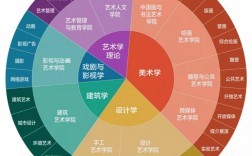 美術(shù)生最吃香的五大專業(yè)