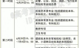 一批和二批是一起填報嗎？如何安排志愿？