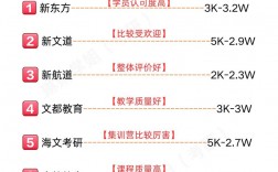 考研報(bào)班哪個(gè)機(jī)構(gòu)好