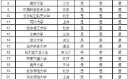 211大學排名全部名單(川大最厲害的六個專業)