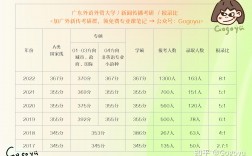 廣外各專業報錄比考研2023(西南財經大學考研難度)