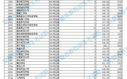 2024年體育類專科學校排名及分數(shù)線