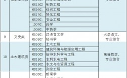 江蘇專轉(zhuǎn)本需要考什么科目