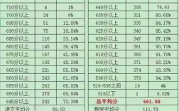 蘭州市初中學(xué)校升學(xué)率排名
