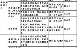 公司解除勞動關系賠償標準