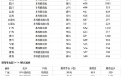 香港中文大學錄取分數(shù)線