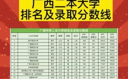 廣西最好的二本大學(xué)排名如何？哪些學(xué)校值得關(guān)注？