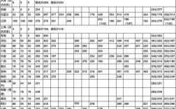 2024年大慶醫(yī)學(xué)高等?？茖W(xué)校分數(shù)線