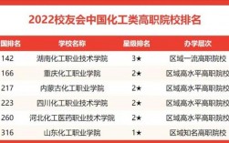 化工專業(yè)考研容易上岸的學(xué)校