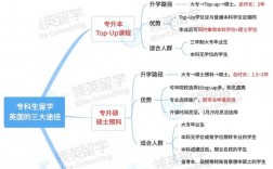 大專(zhuān)升研究生的途徑(全日制大專(zhuān)考研)