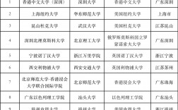 二本中外合作辦學一覽表