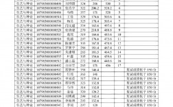 河北科技師范學院考研好考嗎？復試刷人厲害嗎？