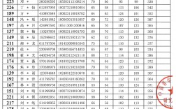 中國(guó)青年政治學(xué)院考研好考嗎？復(fù)試刷人厲害嗎？