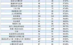 理工科女孩子學(xué)什么專業(yè)好
