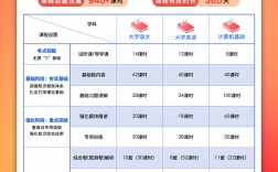 專升本網(wǎng)課app排行榜