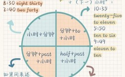 學(xué)英語要多久能學(xué)會(huì)