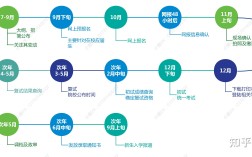 結(jié)業(yè)生考研報(bào)名流程(大學(xué)結(jié)業(yè)考研怎么報(bào)名)