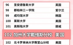 加州大學戴維斯分校相當于國內什么檔次？什么水平？