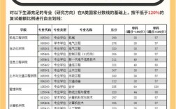 廣東工業(yè)大學(xué)考研難嗎
