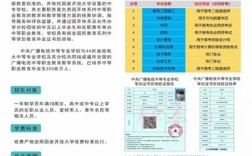 2025年電大中專官方報名通道/國家唯一承認(rèn)成人中專