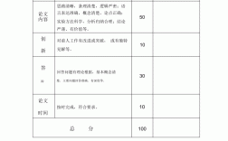 答辯成績(jī)多少分及格