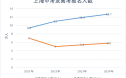 2024年上海高考人數(shù)