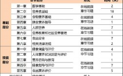 注冊(cè)營(yíng)養(yǎng)師報(bào)考條件2024年
