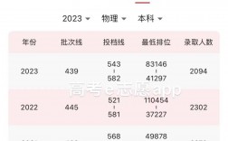 廣東外語外貿(mào)大學2024錄取分數(shù)線