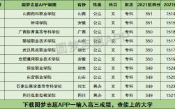 文科生350分可以報哪些專業(yè)(技校十大吃香專業(yè))