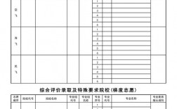 高考志愿能報多少個志愿和專業