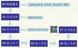 如何考取美術教師資格證？考哪些科目？