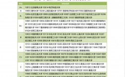 電子信息考研學(xué)校排名難度