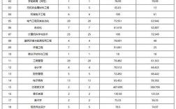 2024年洛陽理工學(xué)院分?jǐn)?shù)線