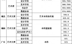 四川大學(xué)2024年錄取分?jǐn)?shù)線