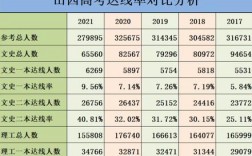 山西一本錄取率
