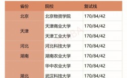 中國醫(yī)科大學(xué)復(fù)試刷人嚴(yán)重么