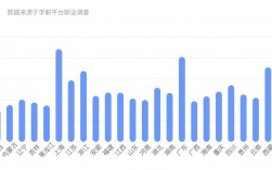 女生通信工程專業(yè)就業(yè)現(xiàn)狀(通信工程考研最易上岸的學(xué)校)