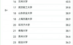 2024年動物醫(yī)學(xué)專科學(xué)校排名