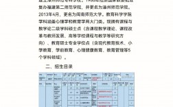 閩南師范大學考研好不好考？復試刷人嚴重嗎？